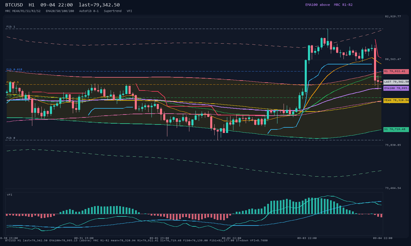BTCUSD H1