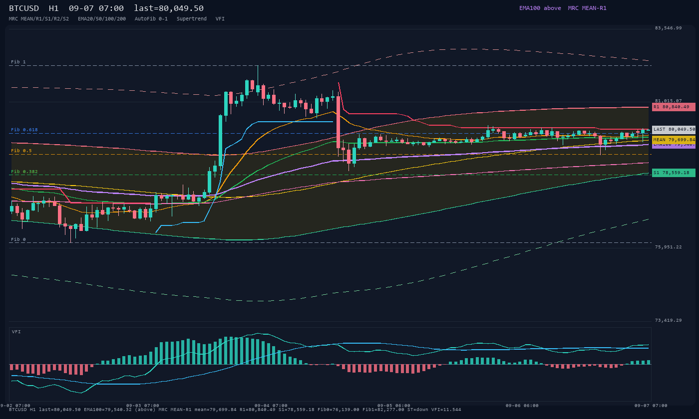BTCUSD H1