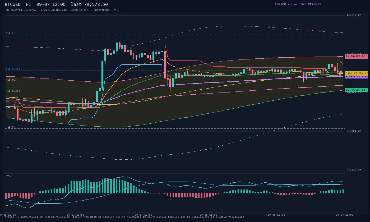 BTCUSD H1