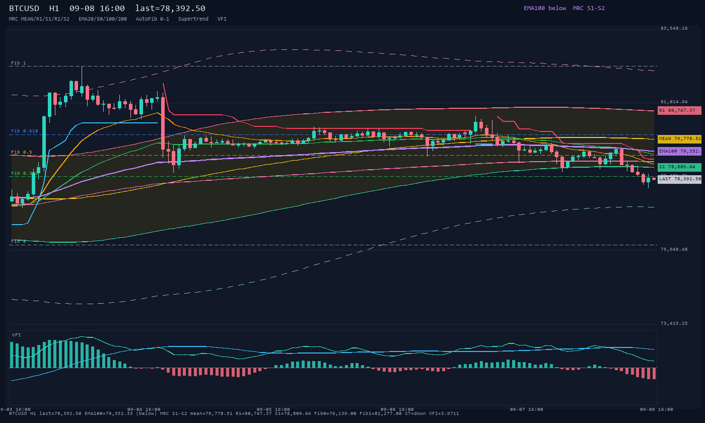 BTCUSD H1