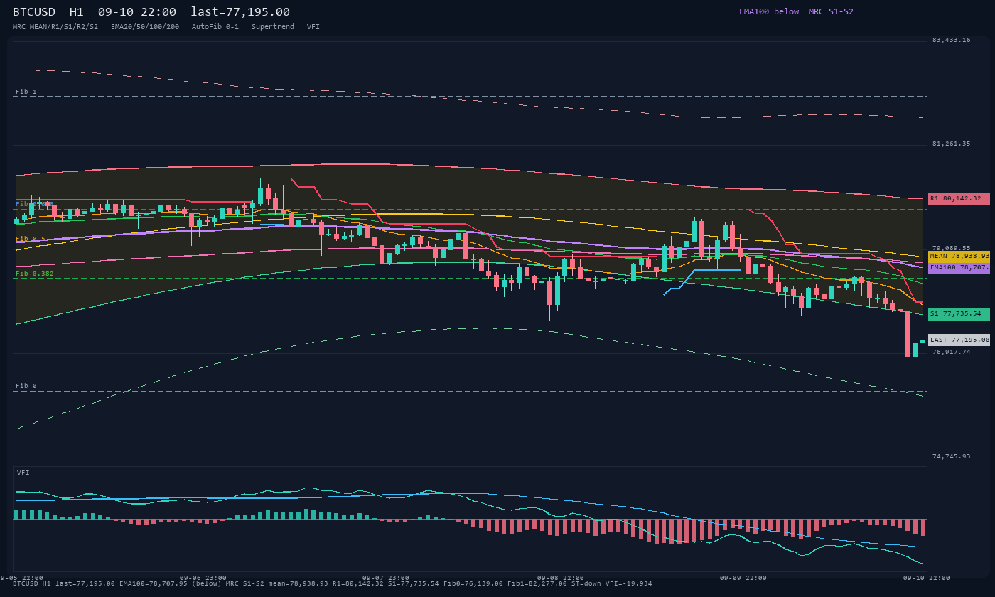 BTCUSD H1
