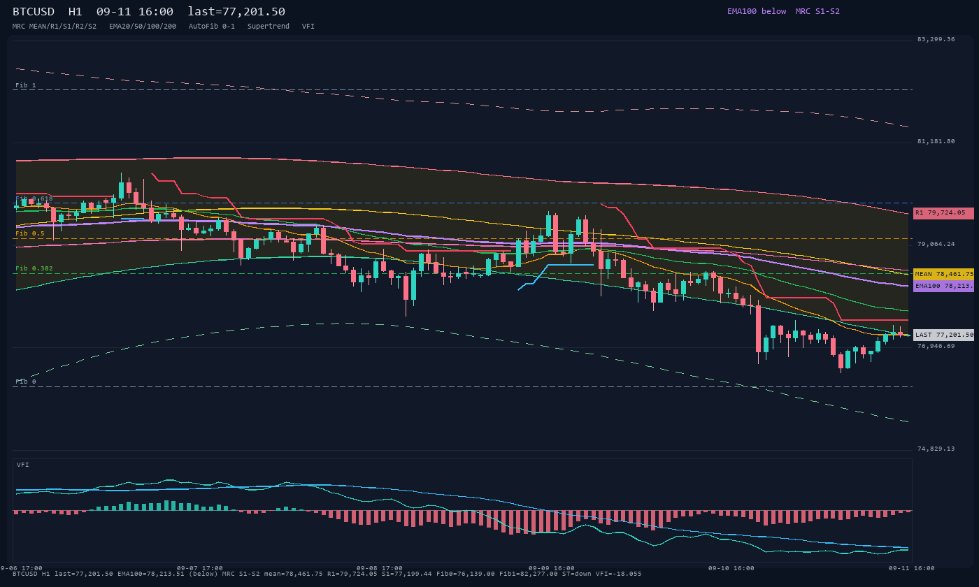 BTCUSD H1