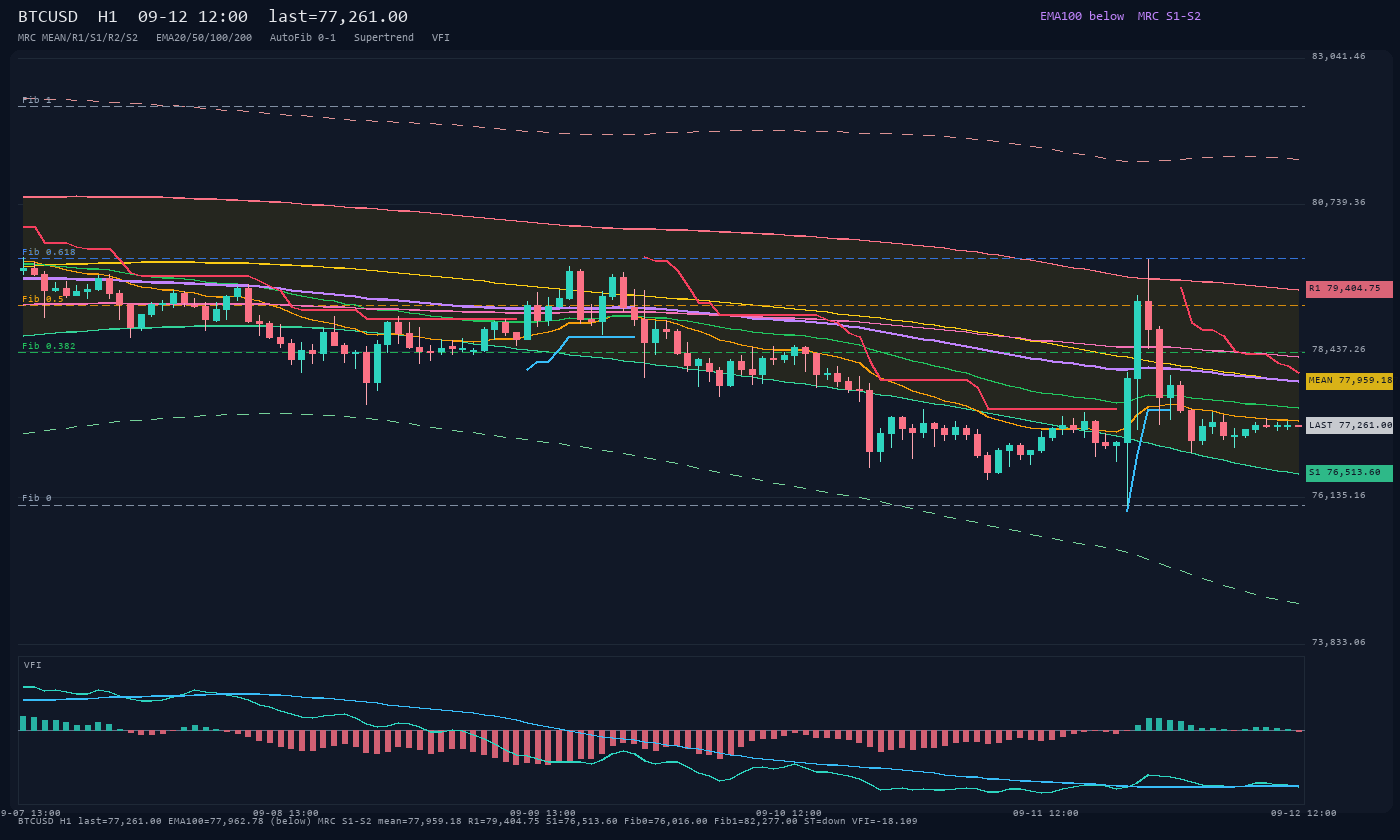 BTCUSD H1