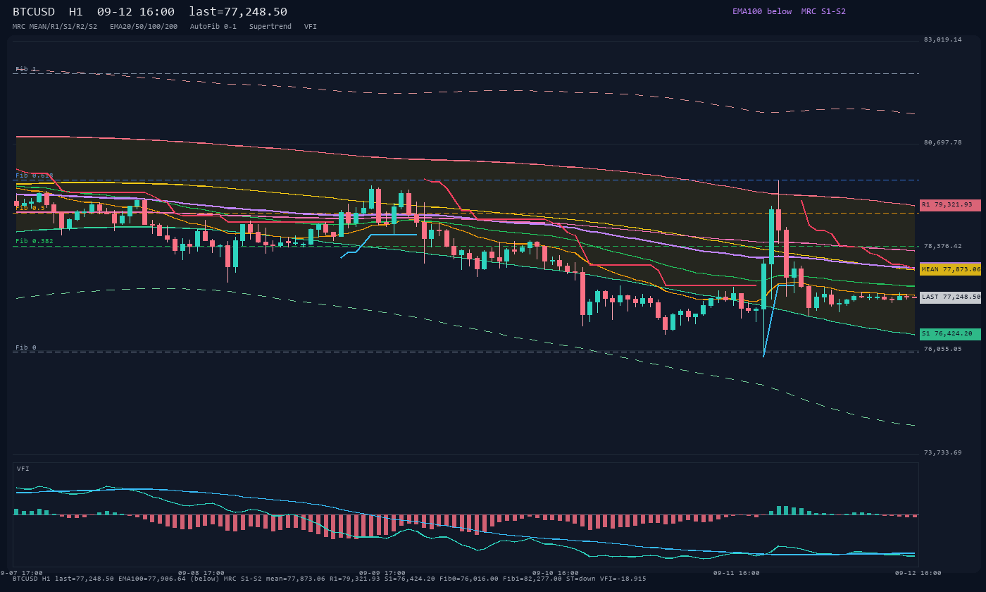 BTCUSD H1