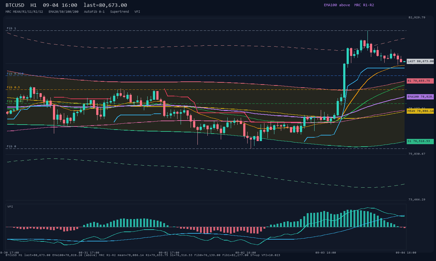 BTCUSD H1