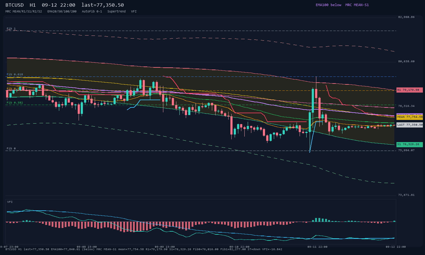 BTCUSD H1