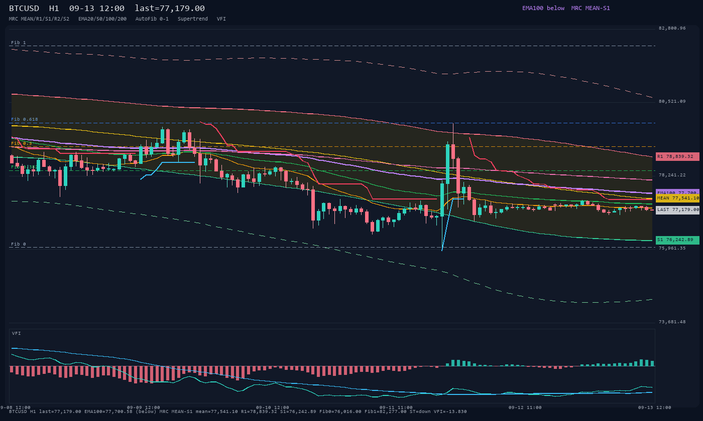 BTCUSD H1