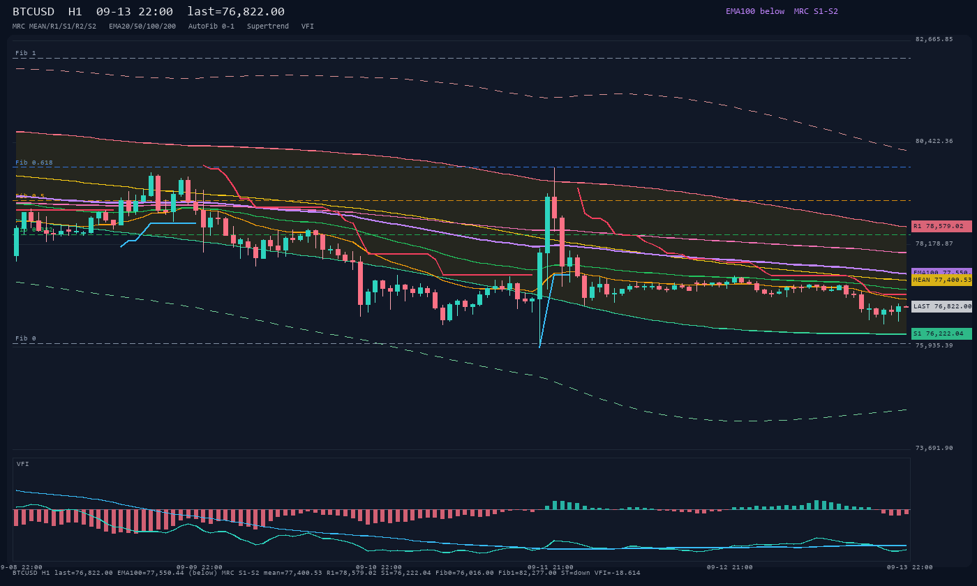 BTCUSD H1