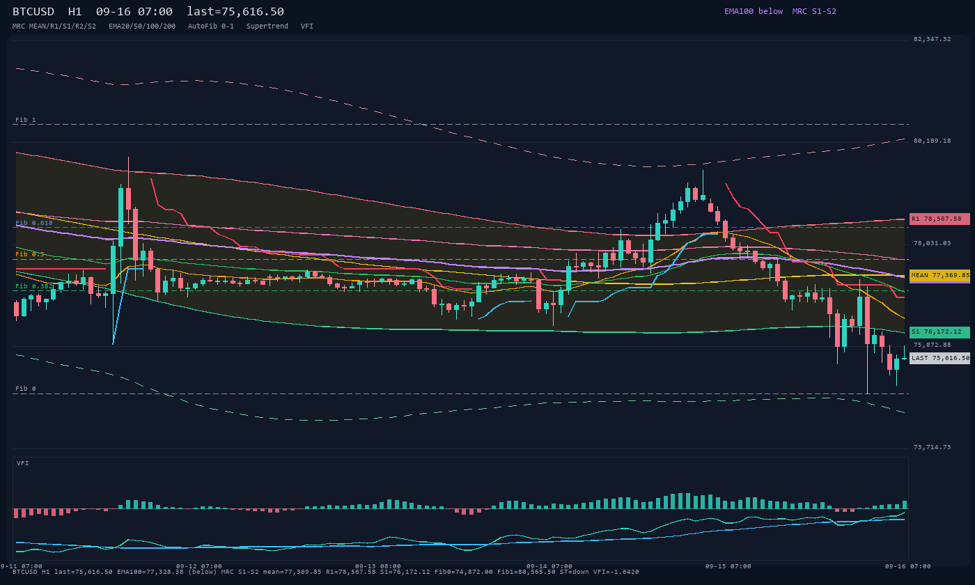 BTCUSD H1