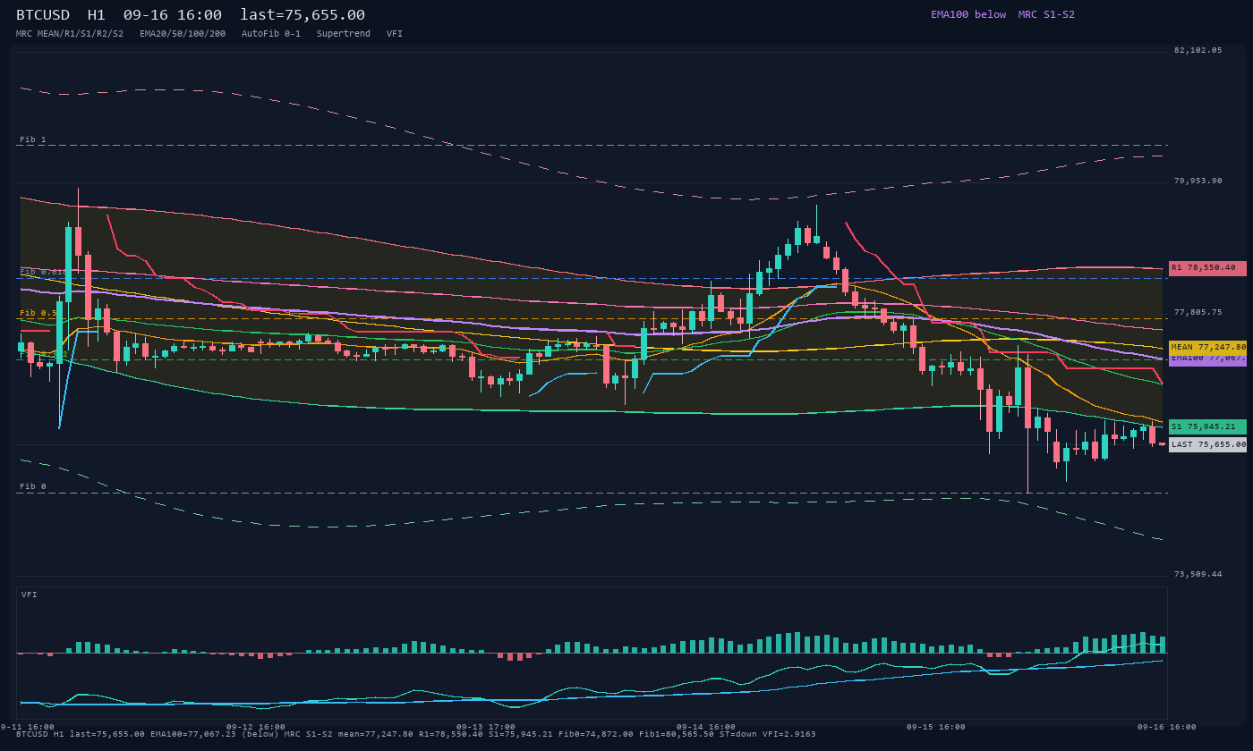 BTCUSD H1