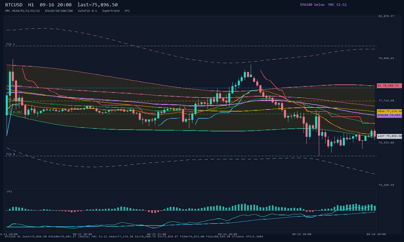 BTCUSD H1