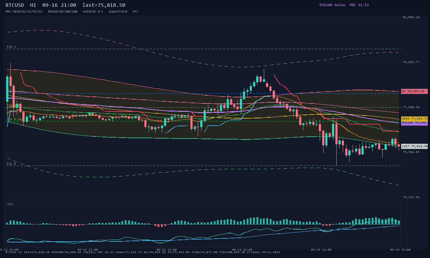 BTCUSD H1