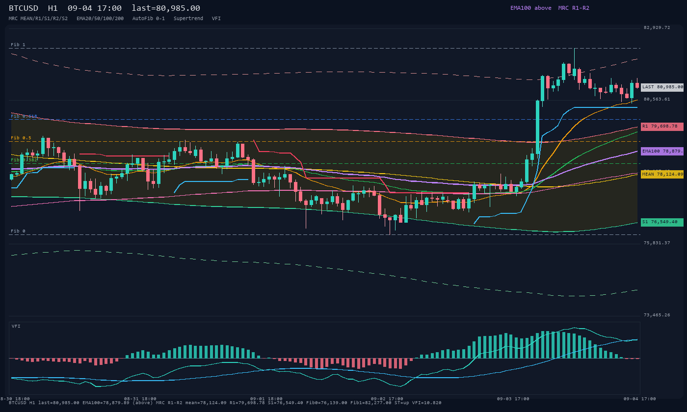 BTCUSD H1