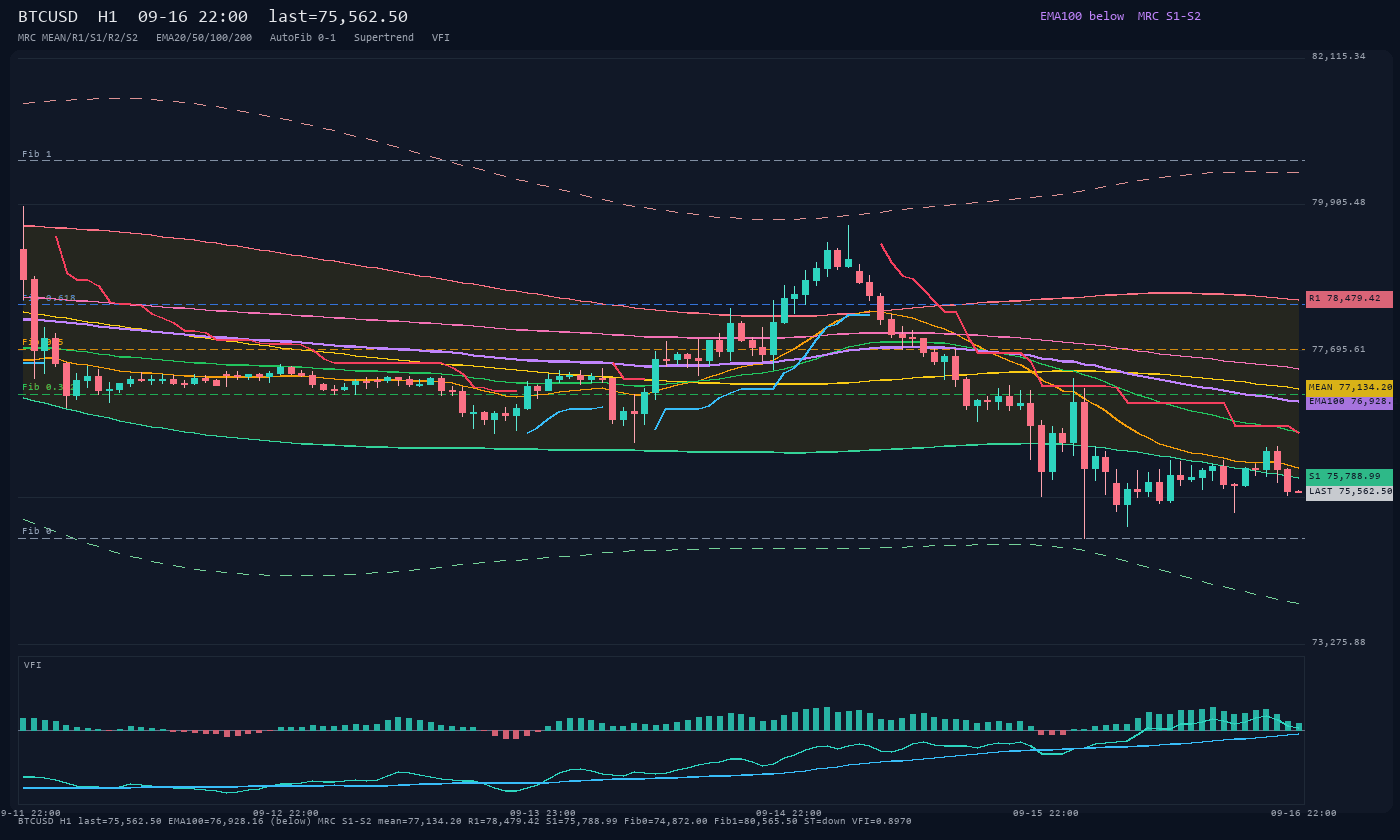 BTCUSD H1