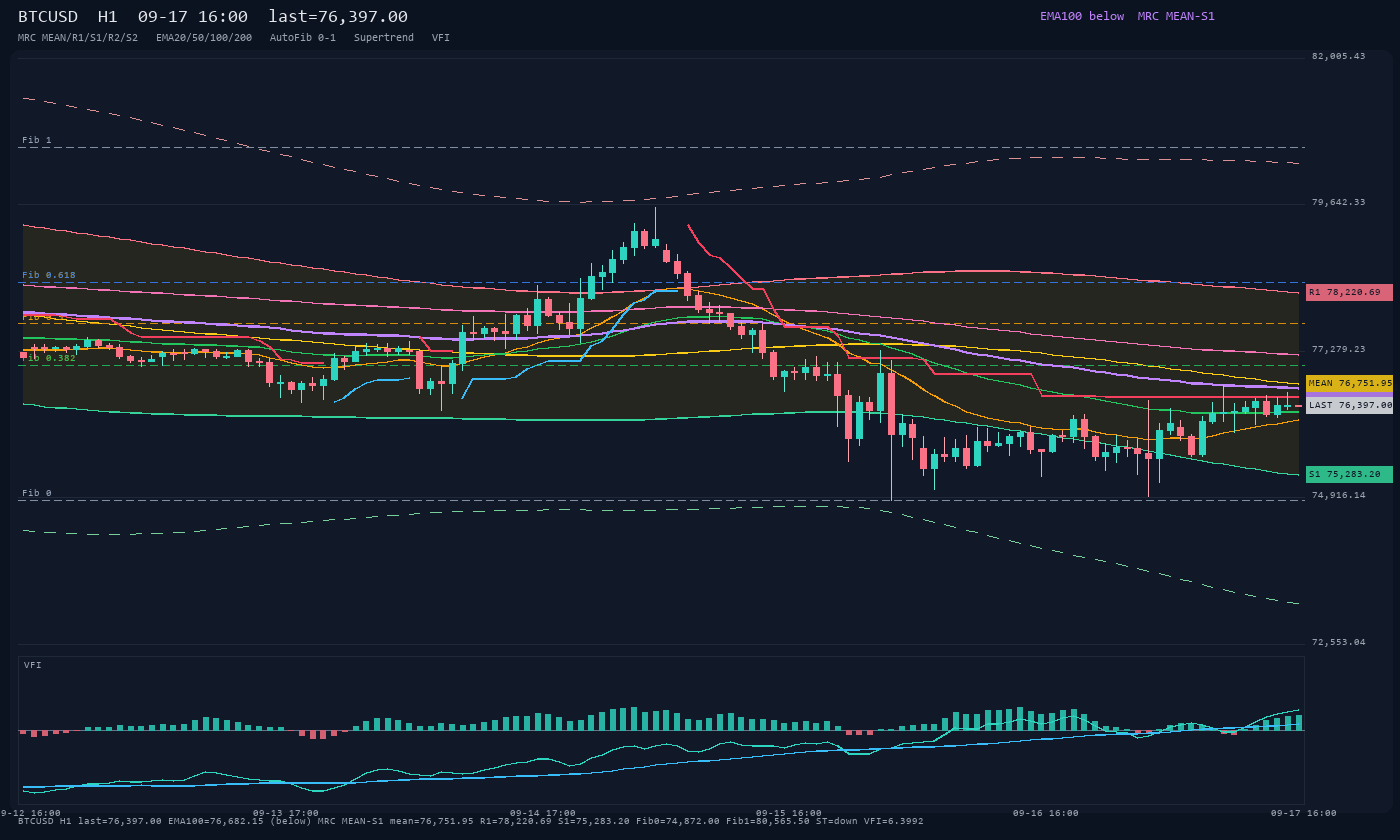 BTCUSD H1