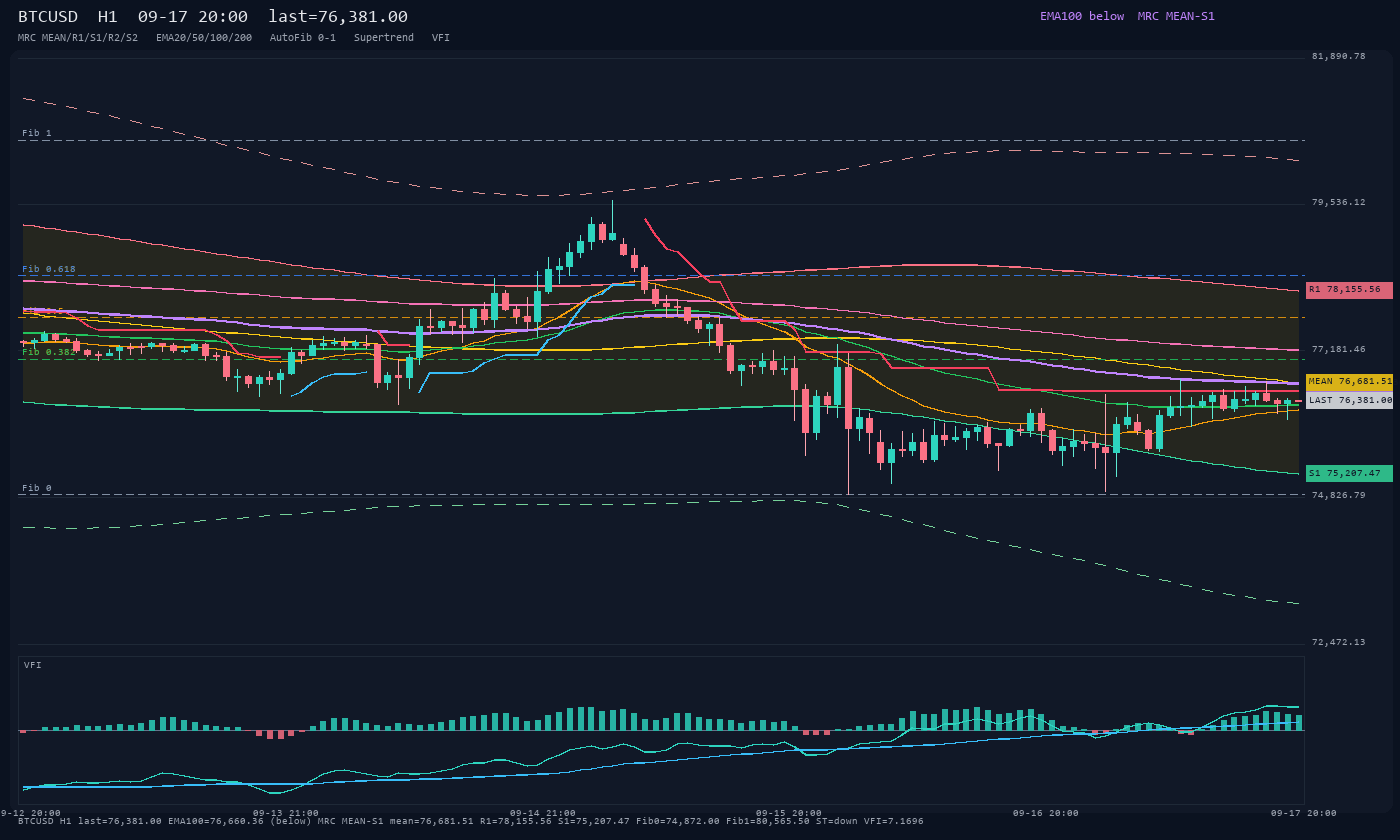 BTCUSD H1