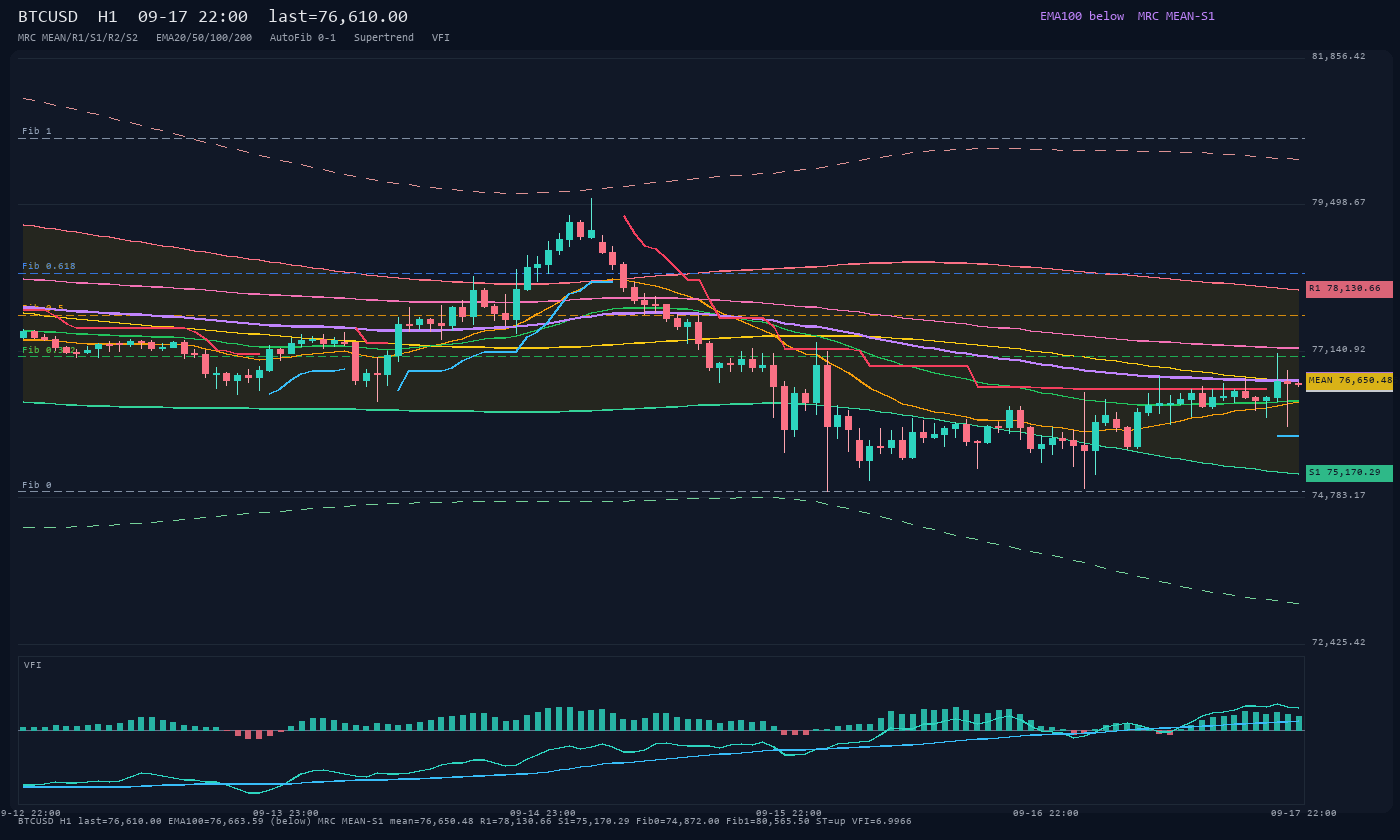 BTCUSD H1