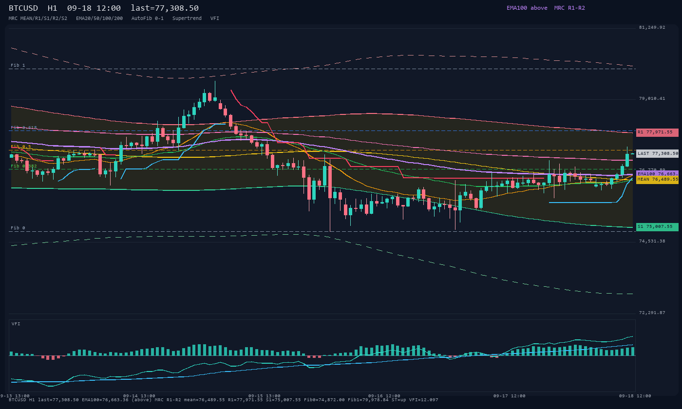 BTCUSD H1