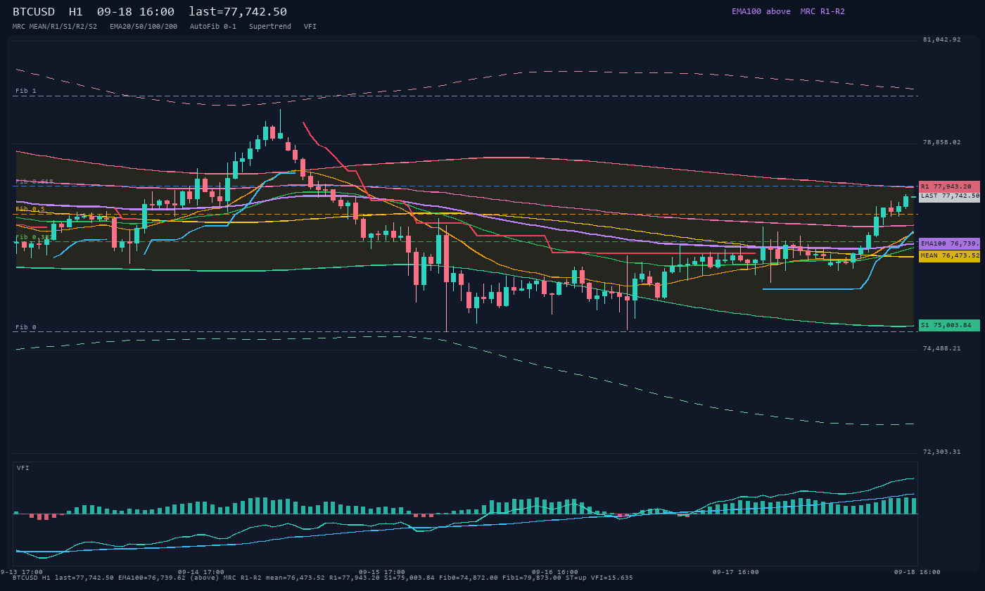 BTCUSD H1