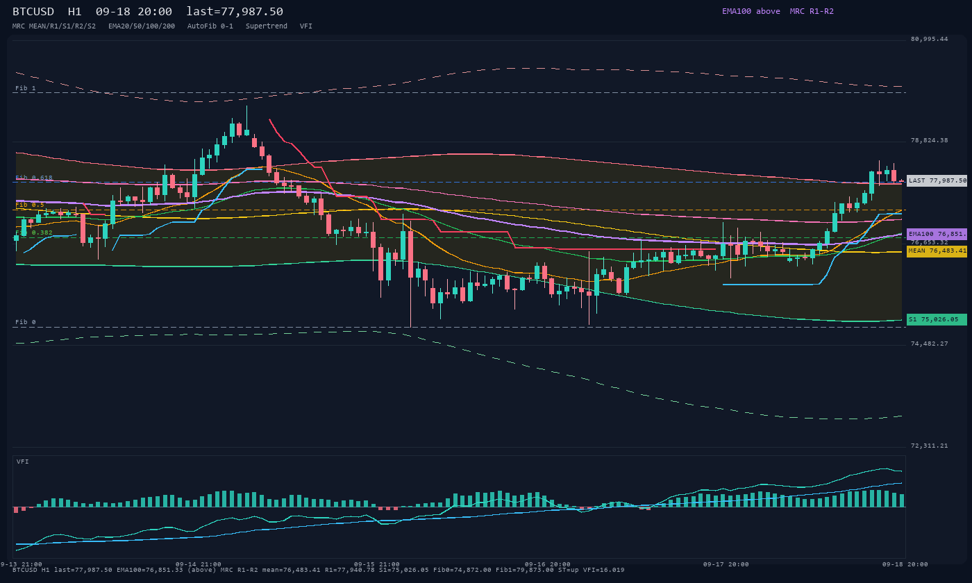 BTCUSD H1
