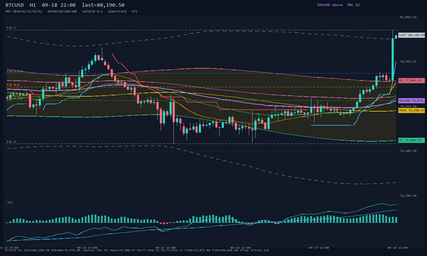 BTCUSD H1