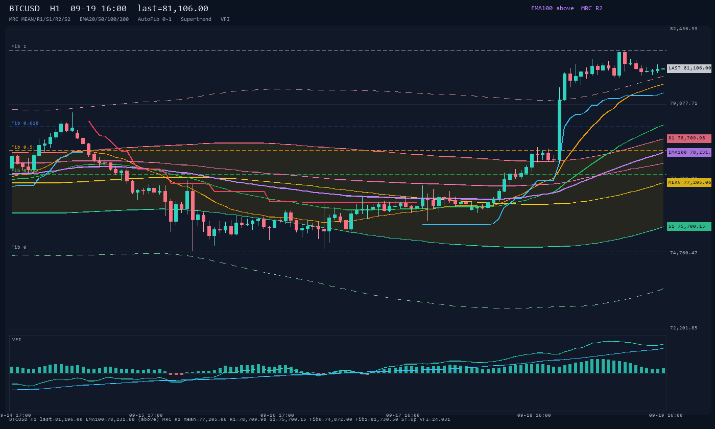 BTCUSD H1