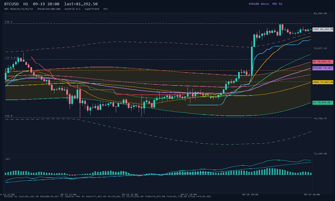 BTCUSD H1