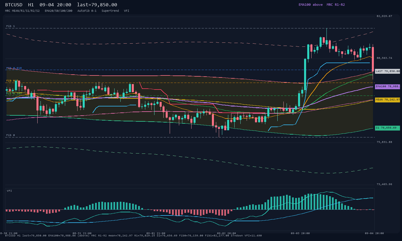 BTCUSD H1