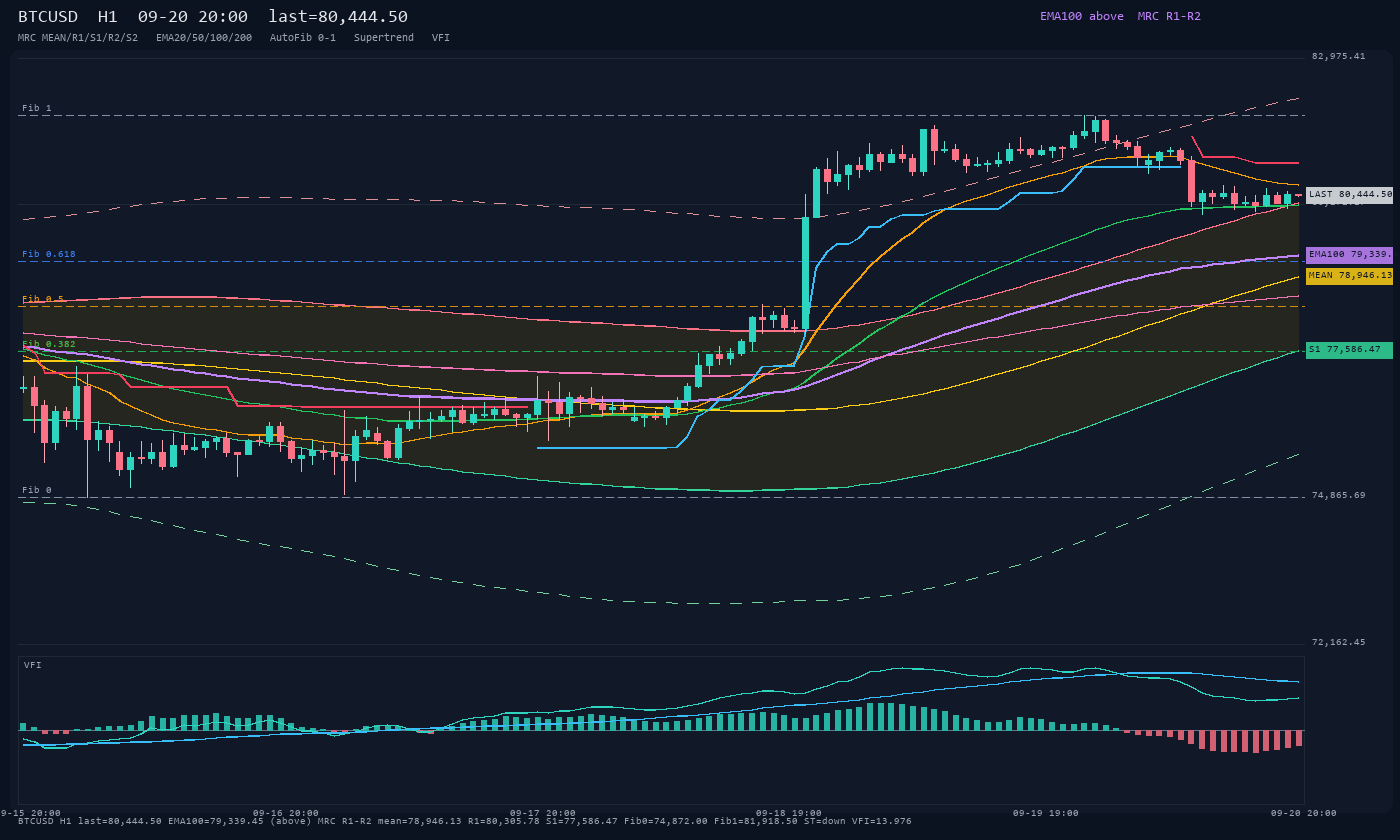 BTCUSD H1