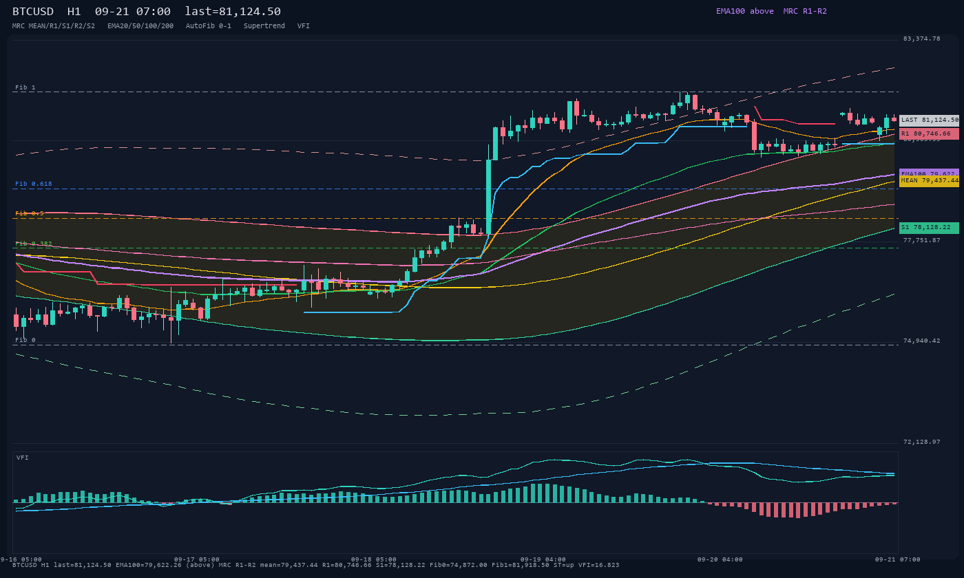 BTCUSD H1