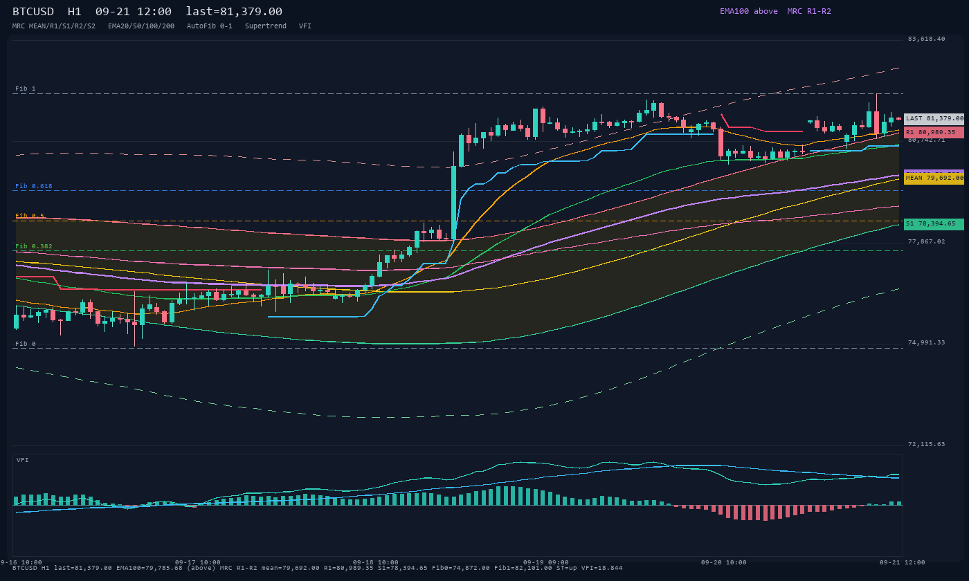 BTCUSD H1