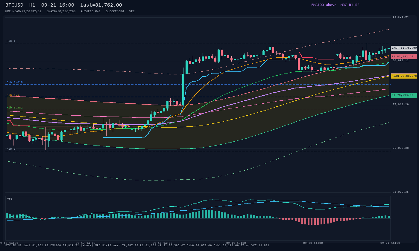 BTCUSD H1