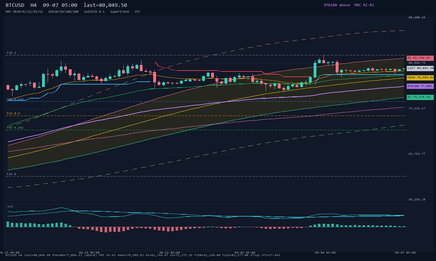 BTCUSD H4