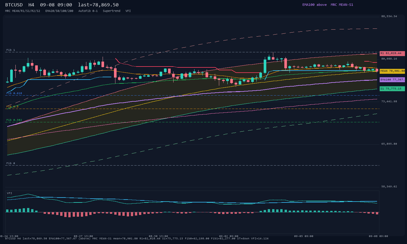BTCUSD H4