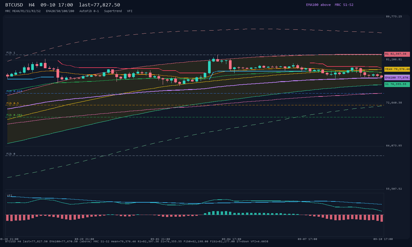 BTCUSD H4
