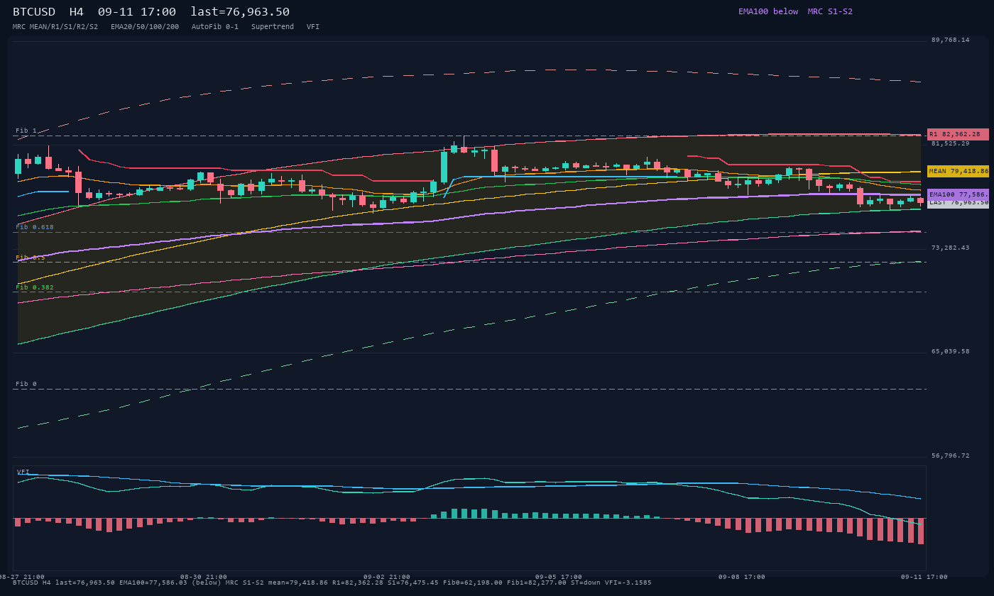 BTCUSD H4