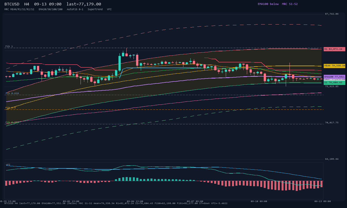 BTCUSD H4