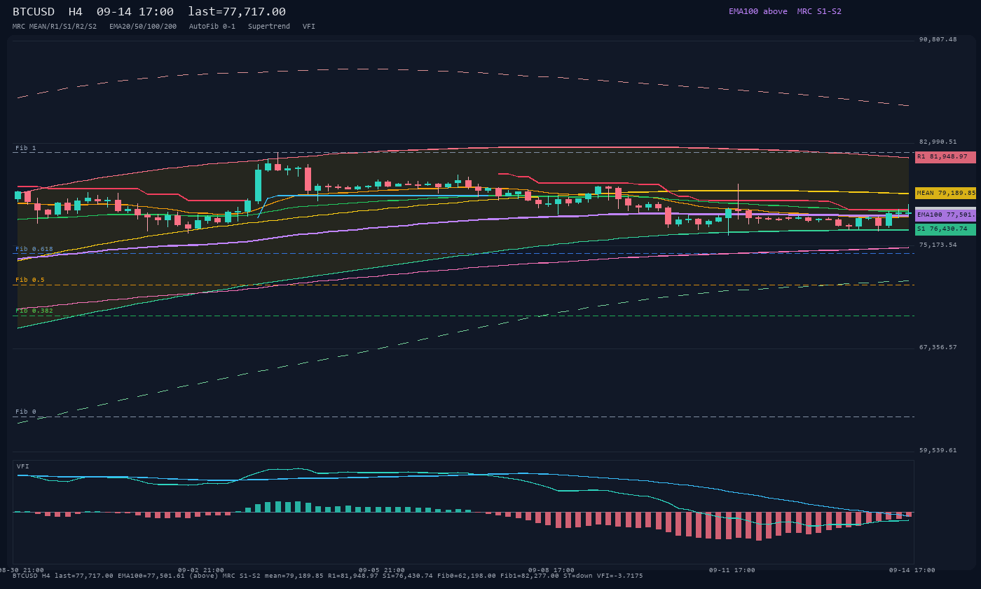 BTCUSD H4