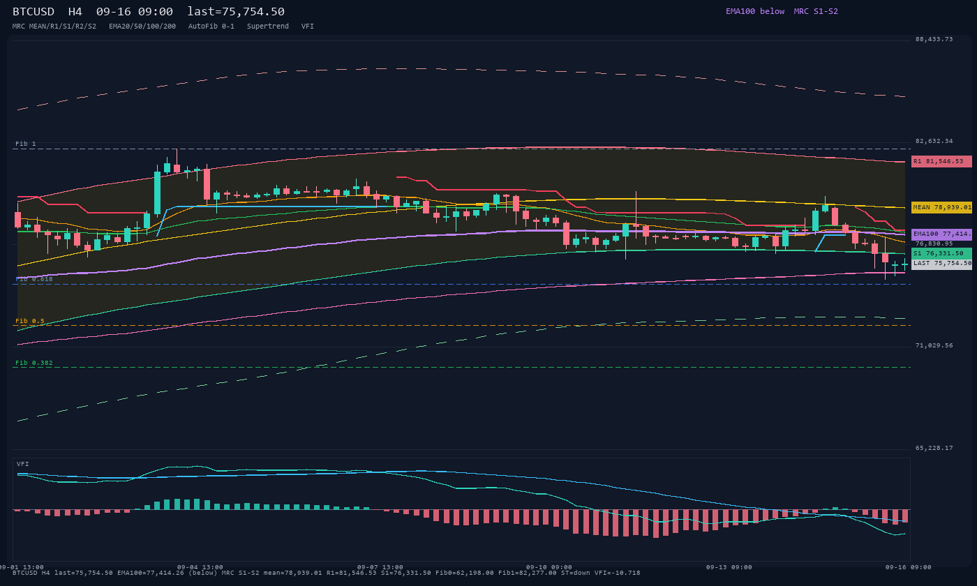 BTCUSD H4