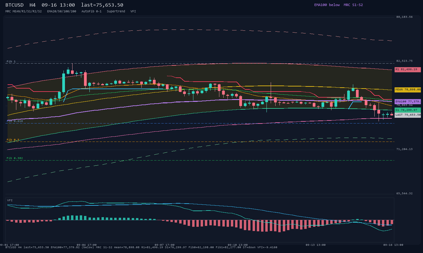BTCUSD H4