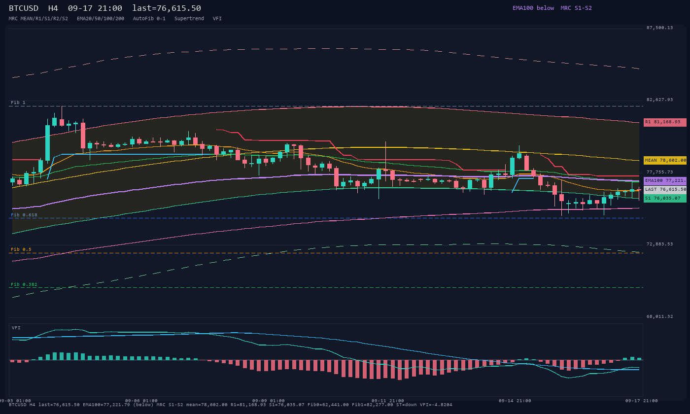 BTCUSD H4