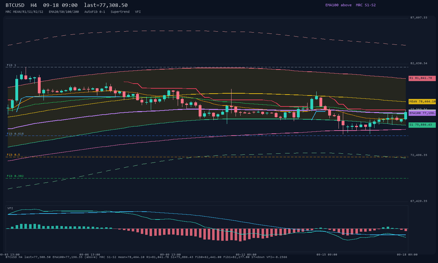 BTCUSD H4