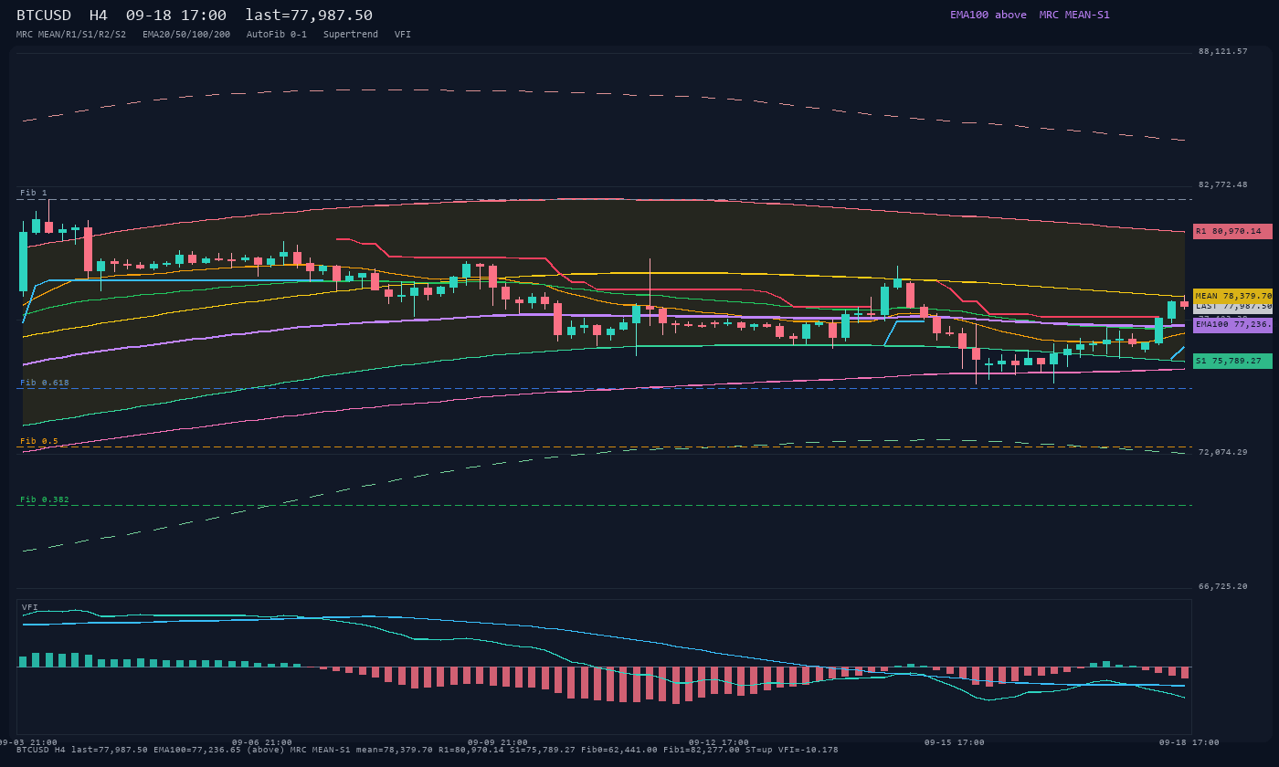 BTCUSD H4