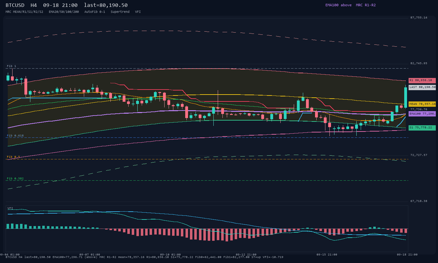 BTCUSD H4