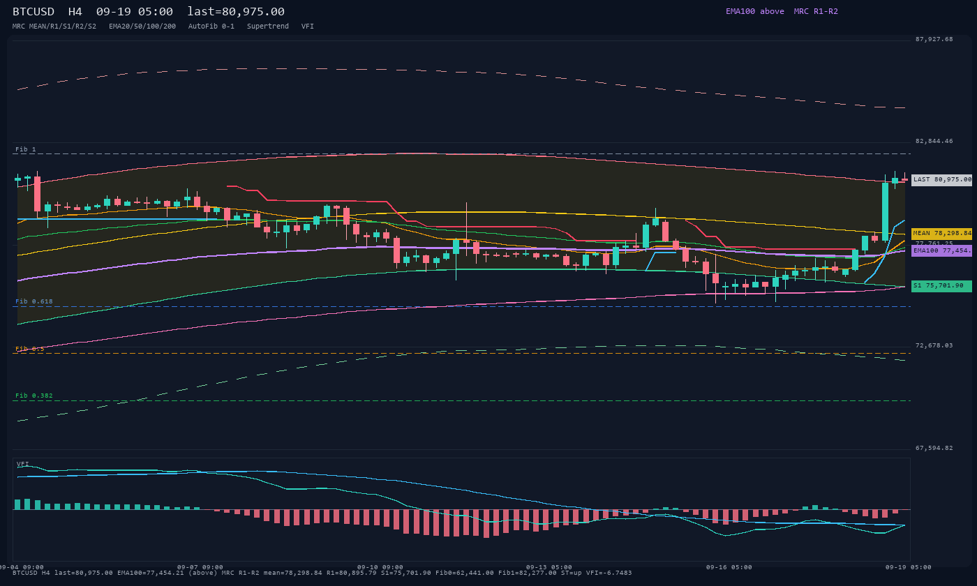 BTCUSD H4