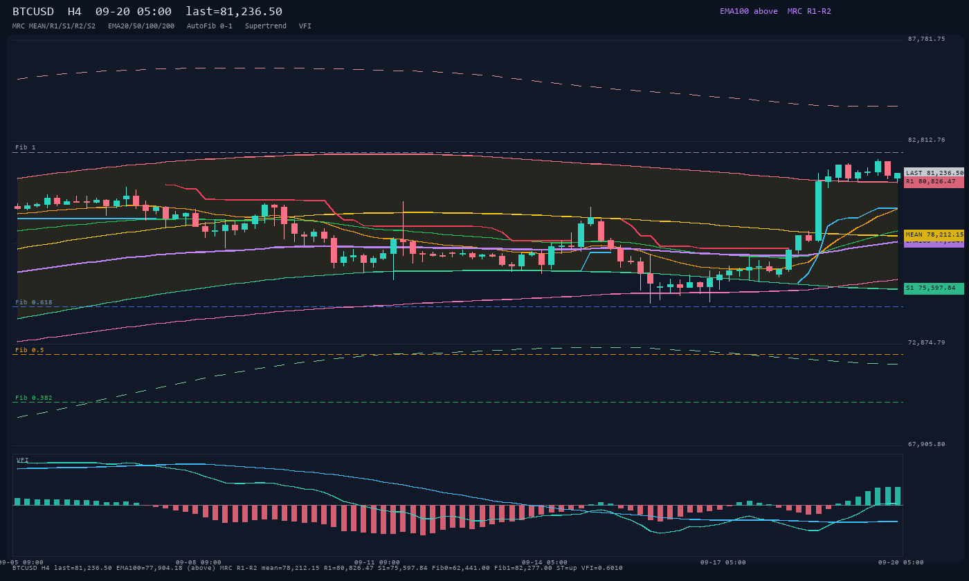 BTCUSD H4