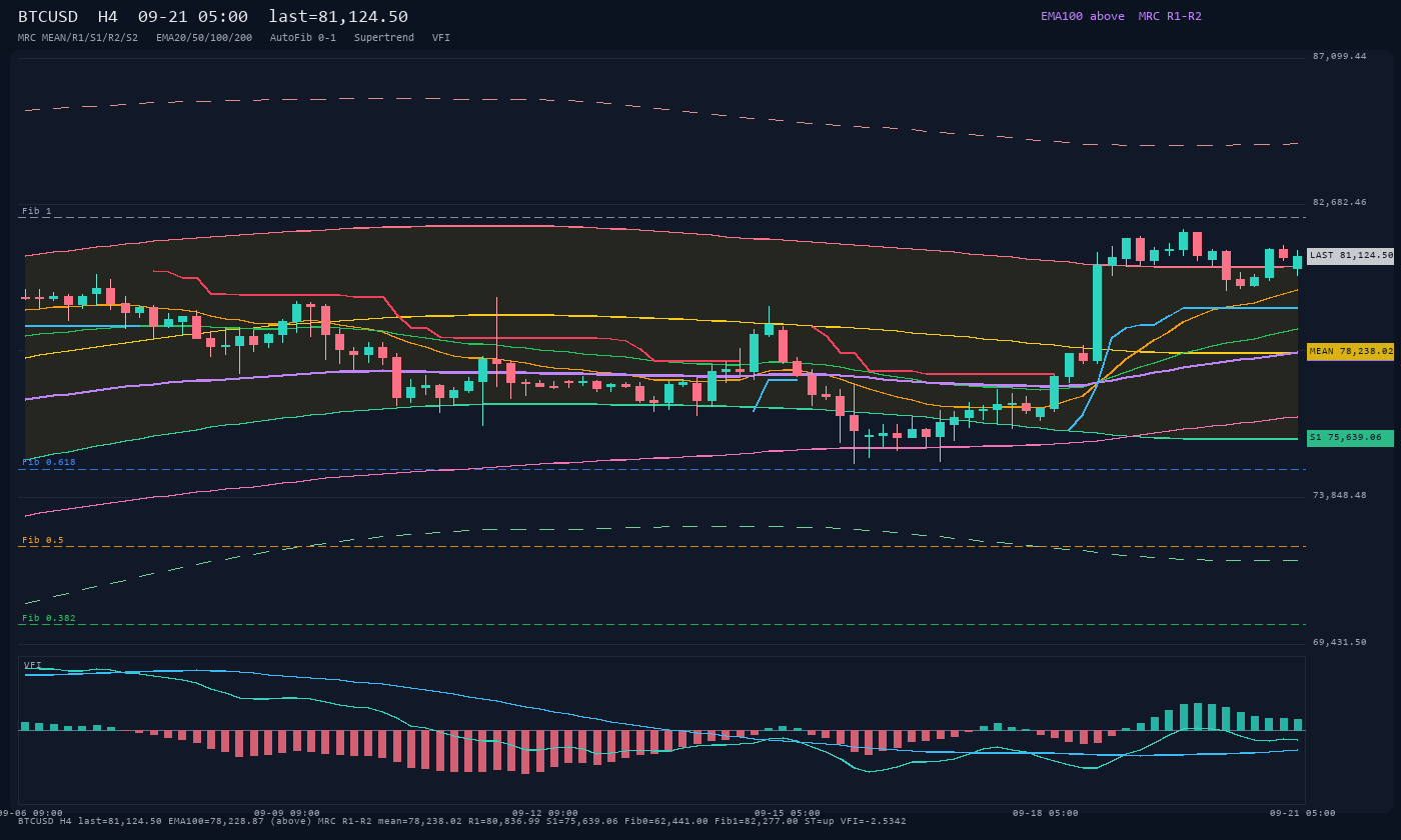 BTCUSD H4