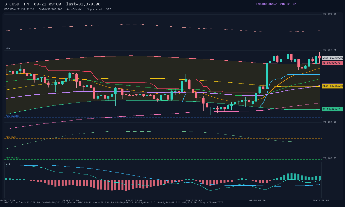 BTCUSD H4
