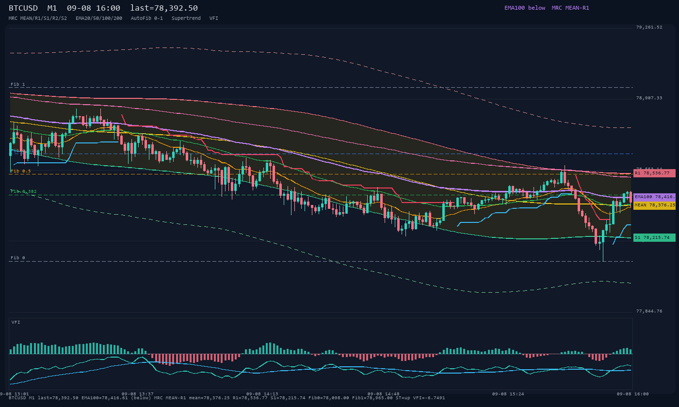 BTCUSD M1