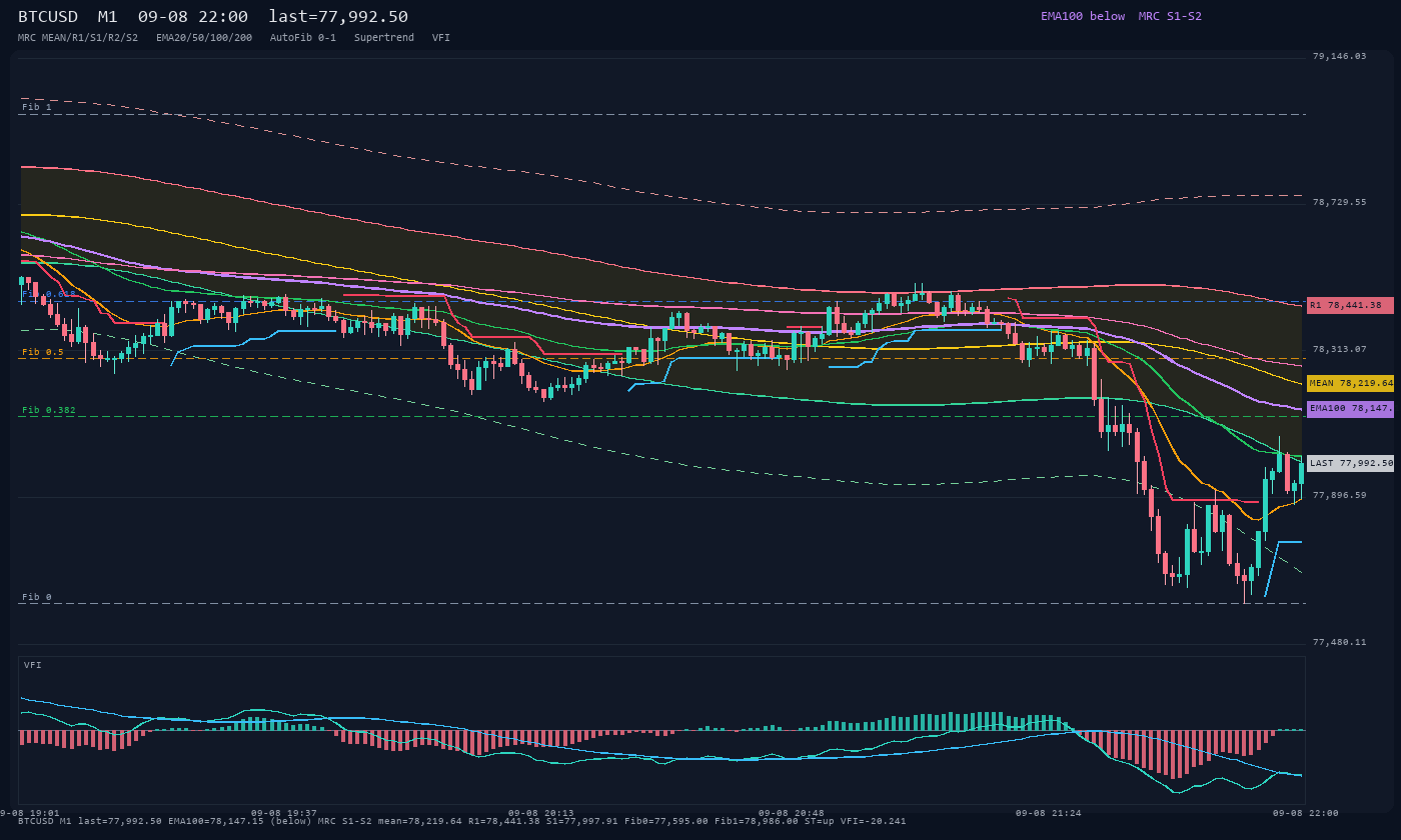 BTCUSD M1